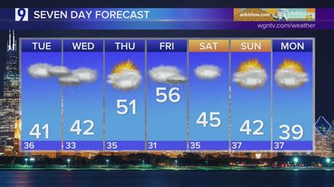 Skilling: Cloudy, wet snow ahead for Chicagoland